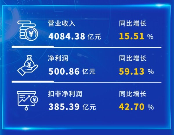 胜亿配资 科创板2020成绩单：营收、净利润双增，创新制度运行稳定