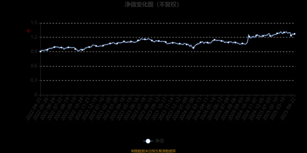 银河配资 大成投资严选六月持有混合A：2025年第一季度利润319.73万元 净值增长率1.79%