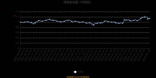 淘配网配资 大成ESG责任投资混合发起式A：2025年第一季度利润351.39万元 净值增长率8.84%