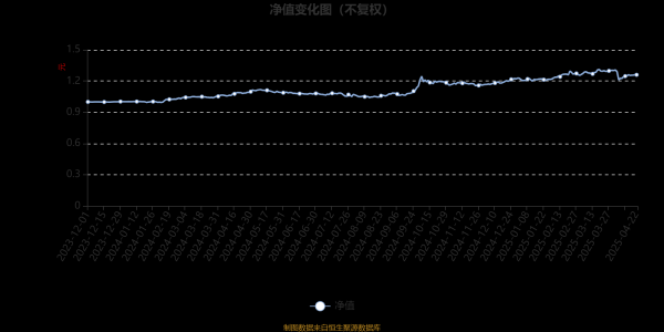 杜德配资 大成至信回报三年定期开放混合：2025年第一季度利润3501.88万元 净值增长率6.28%