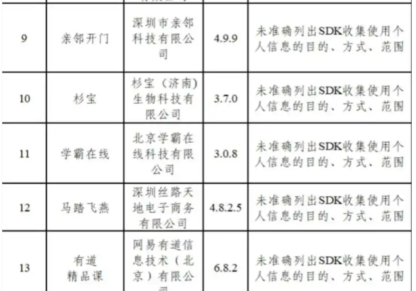 策略操盘 15款App被中央网信办通报！“亲邻开门”“马踏飞燕”位列其中