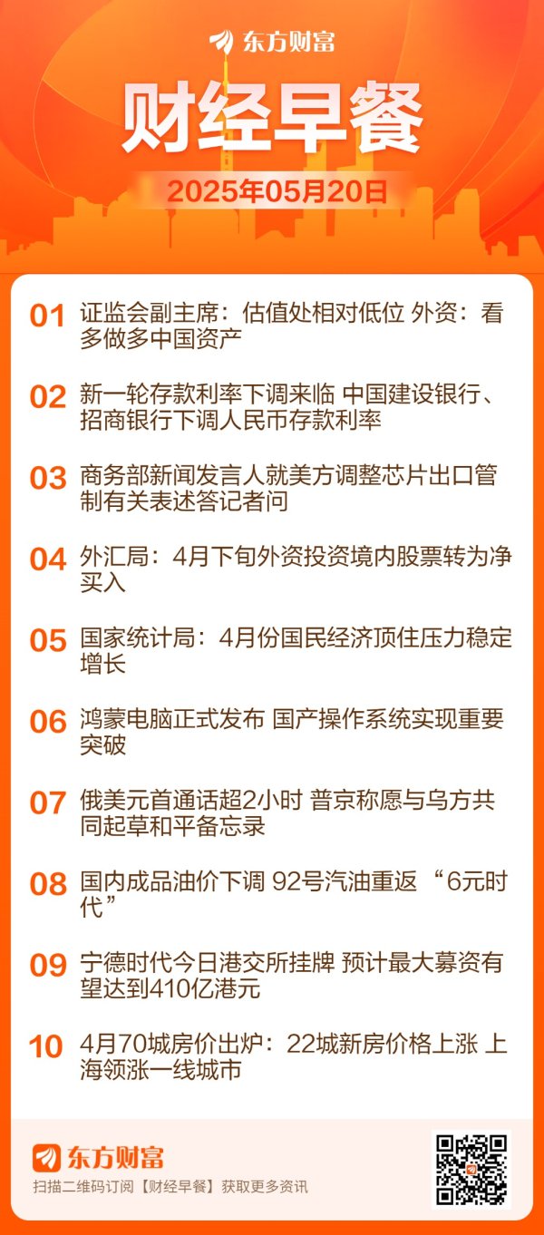 金勺子 东方财富财经早餐 5月20日周二